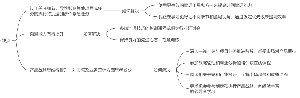 链供应面试技巧问题及答案_供应链面试技巧问题_供应链公司面试问题