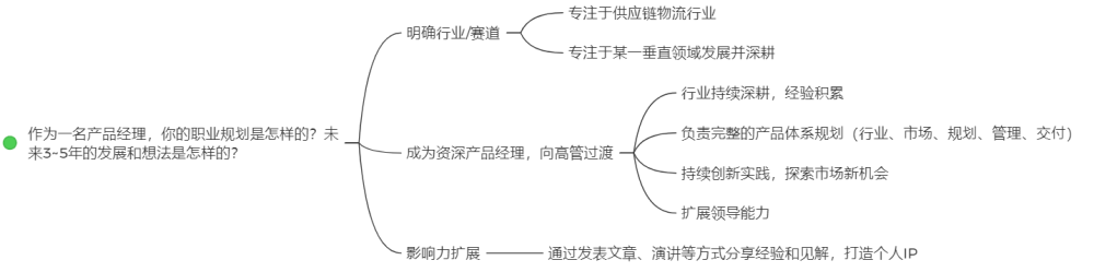 供应链公司面试问题_链供应面试技巧问题及答案_供应链面试技巧问题