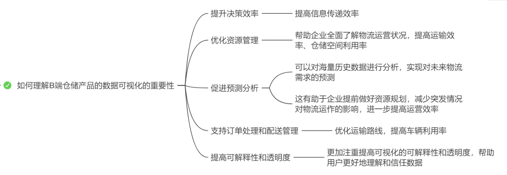 供应链面试技巧问题_链供应面试技巧问题及答案_供应链公司面试问题