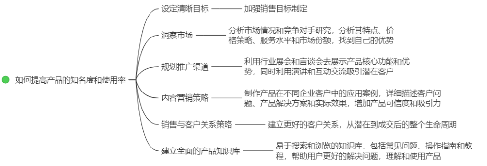 供应链面试技巧问题_供应链公司面试问题_链供应面试技巧问题及答案