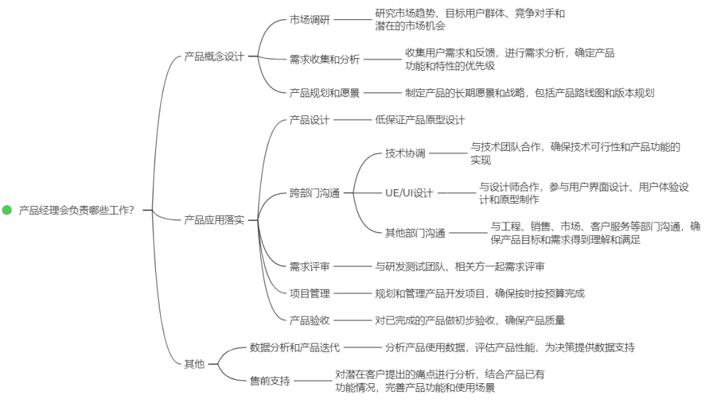 链供应面试技巧问题及答案_供应链面试技巧问题_供应链公司面试问题