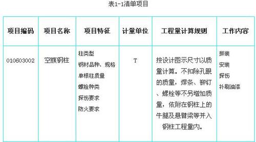 钢结构锚板图片_钢结构锚固长度_钢结构锚固