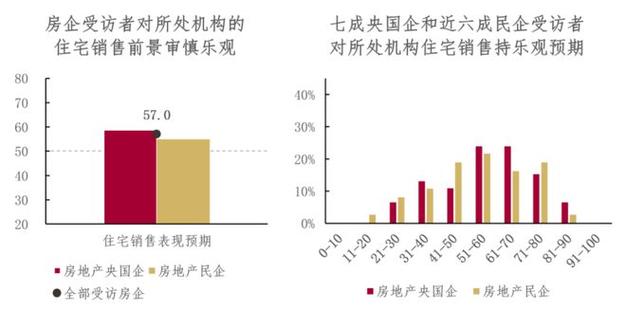 _先抑后扬、韧劲十足，楼市预计上半年基本止跌_先抑后扬、韧劲十足，楼市预计上半年基本止跌