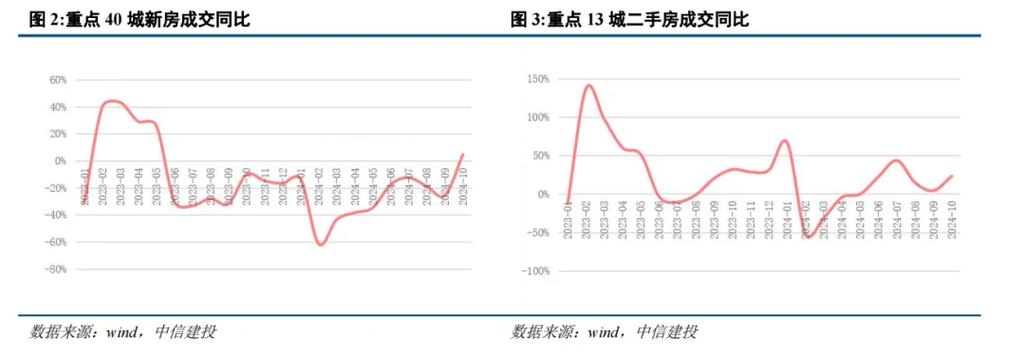 先抑后扬、韧劲十足，楼市预计上半年基本止跌_先抑后扬、韧劲十足，楼市预计上半年基本止跌_