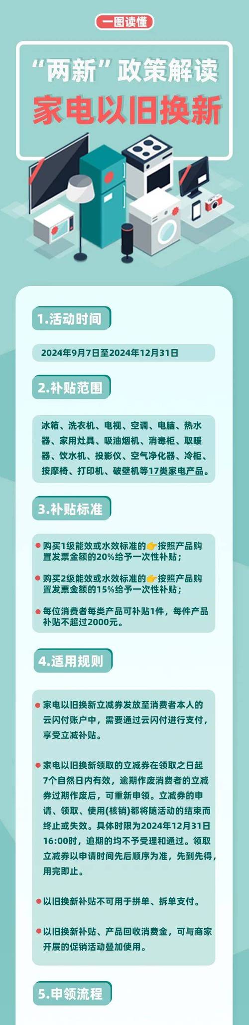 转让装修二手材料会计分录_二手装修材料转让_转让装修二手材料怎么做账