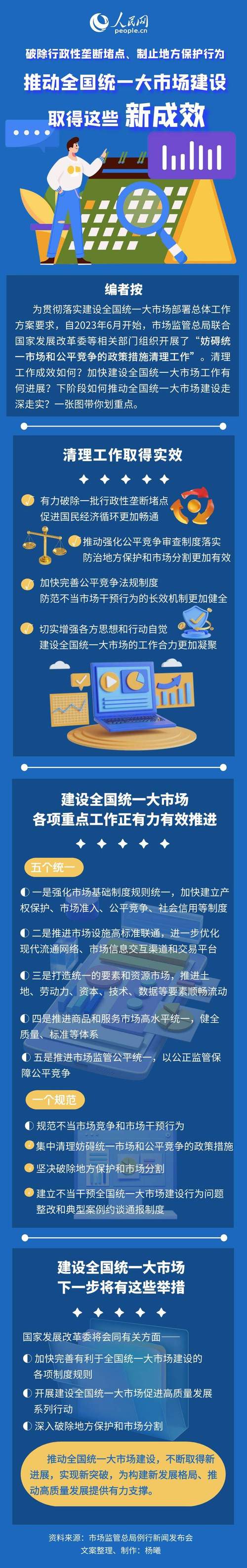 台风实时路径发布糸统_市场操纵行为认定指引_