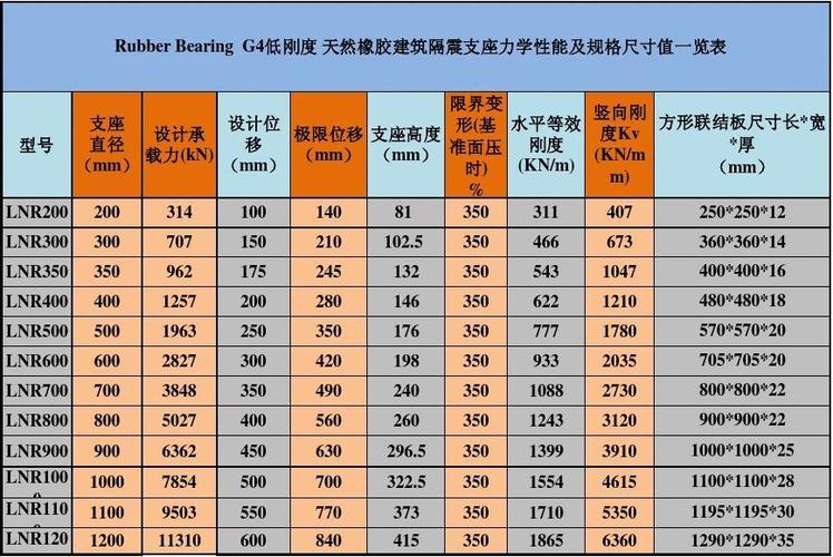 课程设计地震载荷的计算_钢结构地震载荷计算_地震荷载计算例题