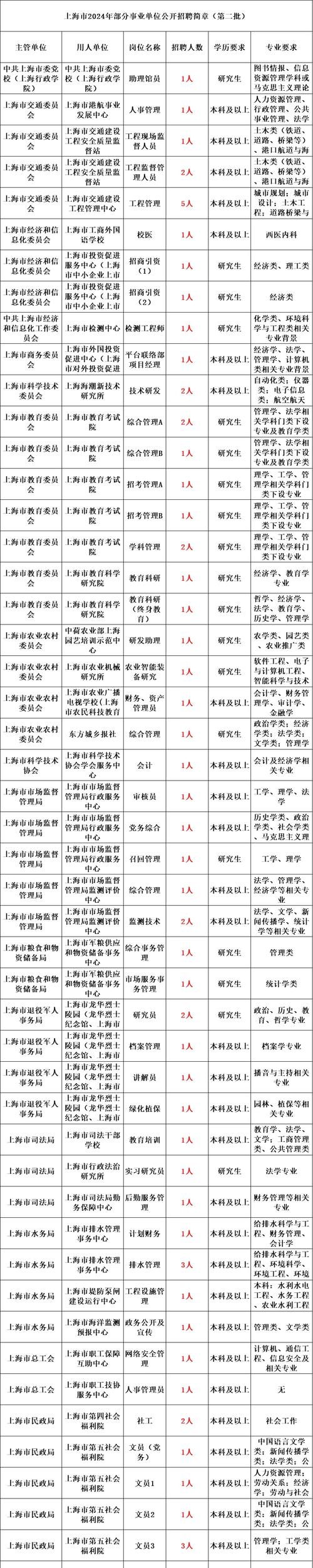四平市公务员及事业单位招聘限制条件详解：哪些人员不得报考？