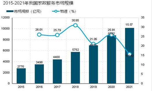 家政公司劳动合同_家政人员劳务合同_家政公司劳务协议