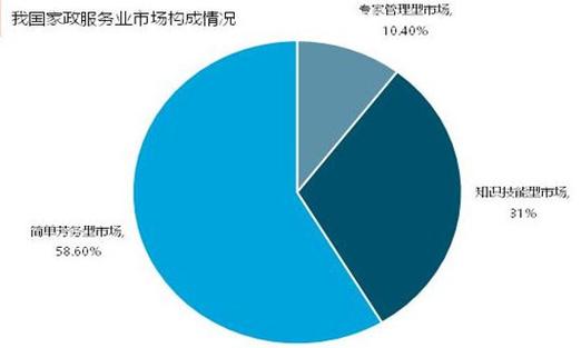 家政人员劳务合同_家政公司劳务协议_家政公司劳动合同