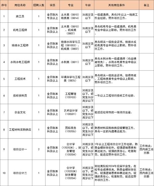 【国企招聘】青海国企招聘信息