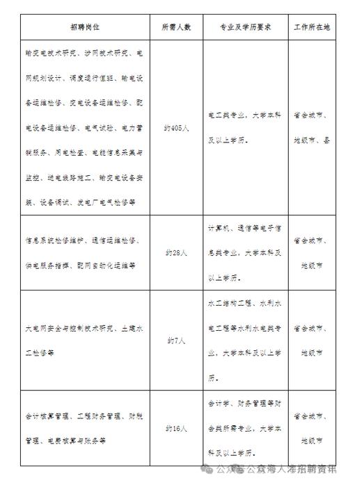 招聘信息发布文案_招聘信息_招聘信息发布平台