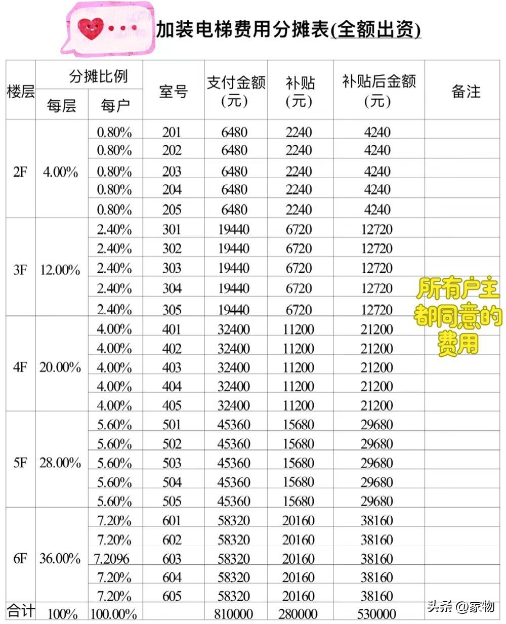 老小区电梯经常坏__一小区电梯年久失修