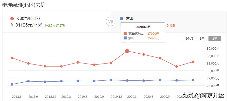 南京镇江路二手房信息_南京市镇江路二手房_南京镇江二手房价格