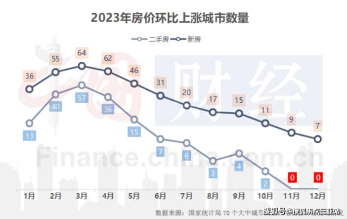 南京镇江二手房价格_南京镇江路二手房信息_南京市镇江路二手房