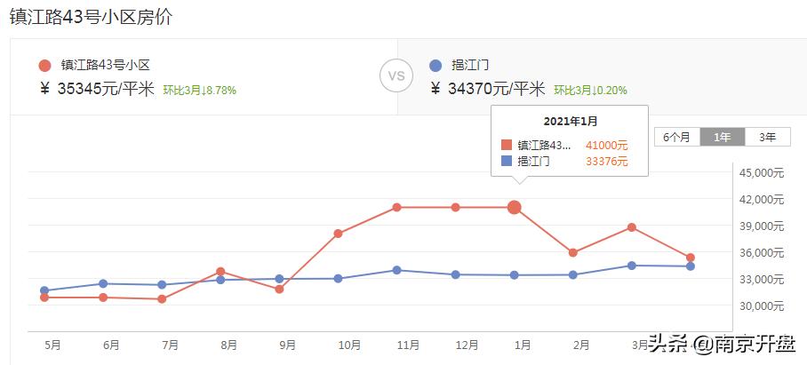 南京市镇江路二手房_南京镇江路二手房信息_南京镇江二手房价格