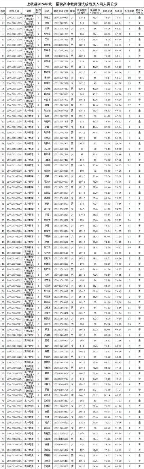 山西乡宁焦煤集团2024年高校毕业生招聘综合成绩公布及体检安排公告