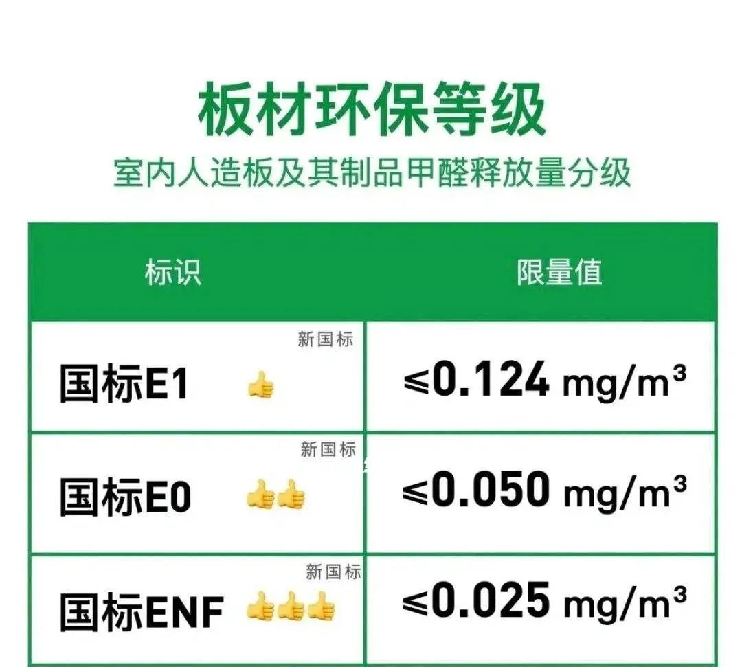 装修材料环保标准大全_环保装修材料标准_装修环保标准材料有哪些