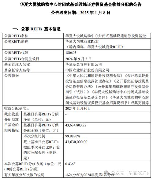 出租率下降与空置风险 华夏和达高科REIT招租之困__出租率下降与空置风险 华夏和达高科REIT招租之困