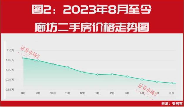 燕郊房产交易网_燕郊房产信息网_燕郊房产信息