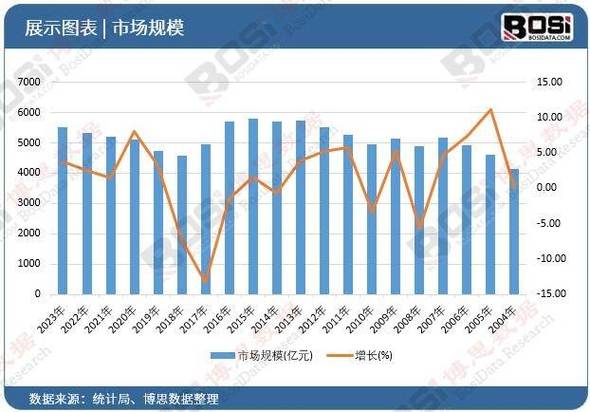 燕郊房产信息网_燕郊房产信息_燕郊房产交易网