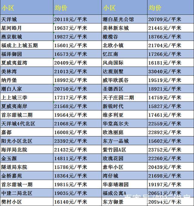 燕郊房产信息_燕郊房产信息网_燕郊房产交易网