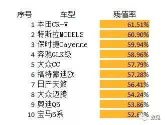 上海荣威二手车5500多少钱_上海荣威二手车价格_上海二手车荣威550