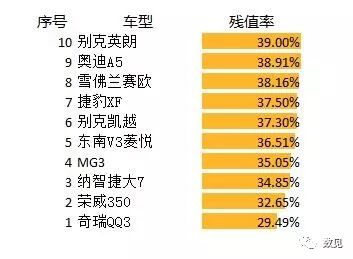 上海荣威二手车5500多少钱_上海二手车荣威550_上海荣威二手车价格