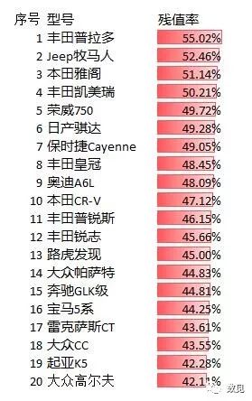 上海荣威二手车5500多少钱_上海荣威二手车价格_上海二手车荣威550