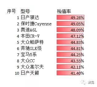 上海荣威二手车价格_上海荣威二手车5500多少钱_上海二手车荣威550