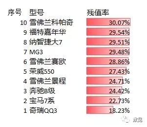 上海荣威二手车5500多少钱_上海荣威二手车价格_上海二手车荣威550
