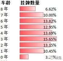 上海荣威二手车价格_上海荣威二手车5500多少钱_上海二手车荣威550