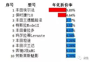 上海荣威二手车价格_上海荣威二手车5500多少钱_上海二手车荣威550