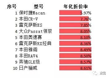 上海荣威二手车价格_上海二手车荣威550_上海荣威二手车5500多少钱