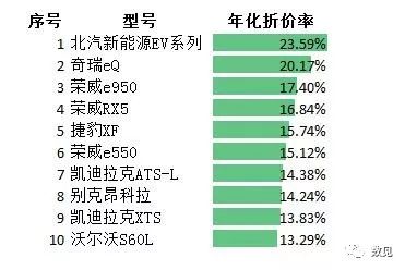 上海荣威二手车5500多少钱_上海二手车荣威550_上海荣威二手车价格