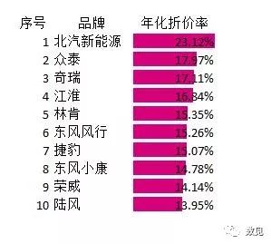 上海二手车荣威550_上海荣威二手车5500多少钱_上海荣威二手车价格