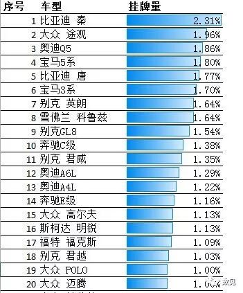 上海荣威二手车5500多少钱_上海荣威二手车价格_上海二手车荣威550