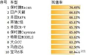 上海二手车荣威550_上海荣威二手车5500多少钱_上海荣威二手车价格