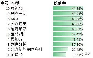 上海荣威二手车5500多少钱_上海二手车荣威550_上海荣威二手车价格