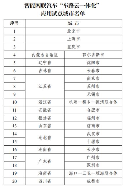 _深度｜地方密集为“自动驾驶”立法，释放哪些积极信号_深度｜地方密集为“自动驾驶”立法，释放哪些积极信号