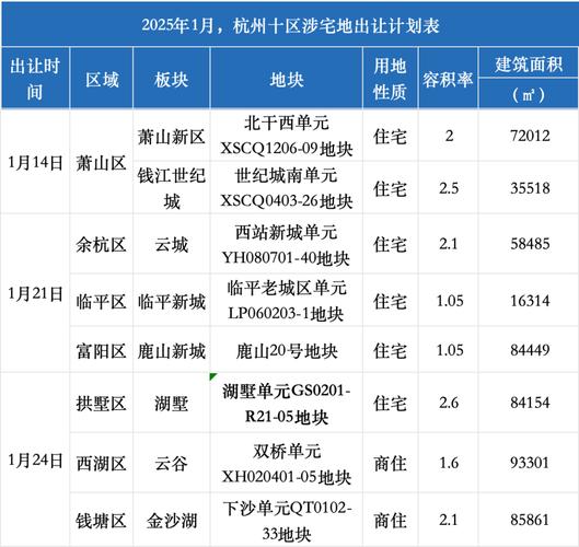 _杭州土地溢价率_2021年杭州土拍价格