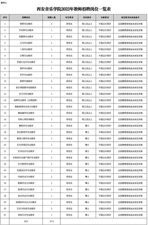 西安音乐学院招聘26人