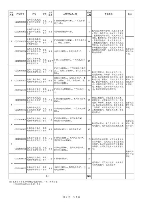 永州陆港枢纽投资发展集团有限公司2025年公开招聘预公告