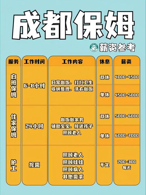 成都保姆服务_成都保姆工作信息_成都保姆家政公司