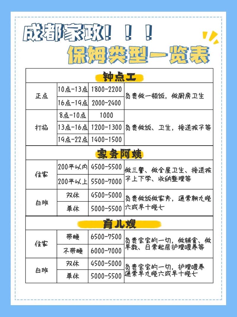 成都保姆服务_成都保姆工作信息_成都保姆家政公司