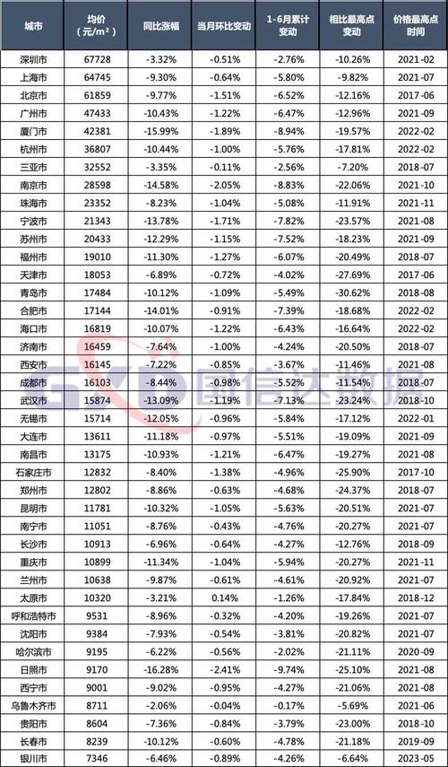 泉州房屋信息查询系统_泉州房产住房信息网_泉州房产信息住房