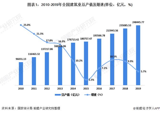 厂房装修材料票能抵扣吗?_厂房装修可以抵扣吗_厂房装修增值税发票可以抵扣吗