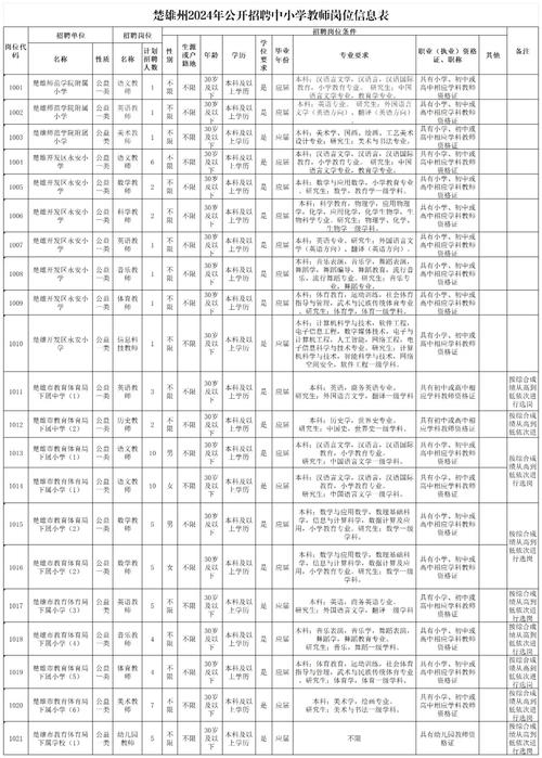 招聘信息_招聘信息网官方网站_招聘信息最新招聘2024