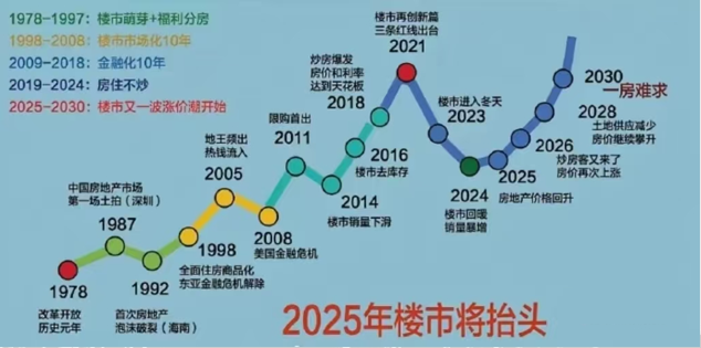 2025年北京楼市展望：土地供应精细化与人口增长推动房价上扬