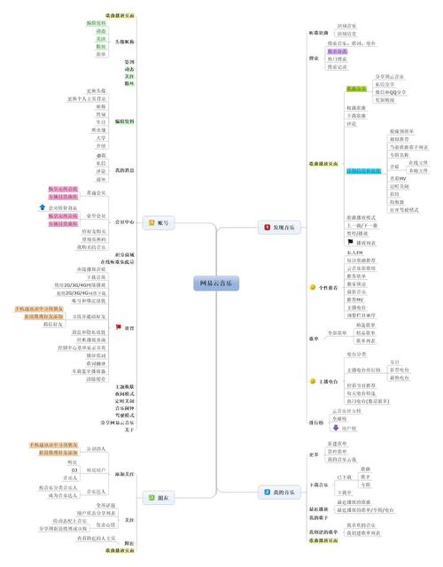 网易钢铁_钢结构网站制作_网易钢结构网站